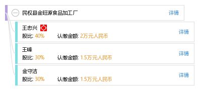 民權(quán)縣金旺源食品加工廠